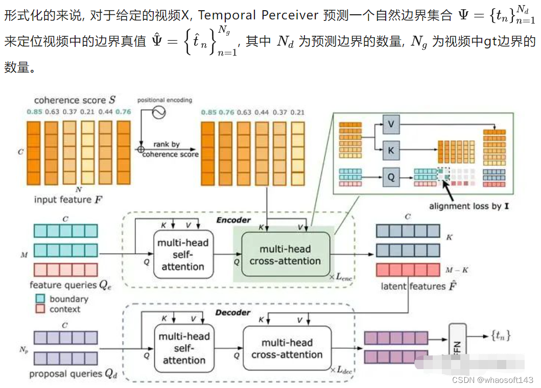 TemporalPerceiver_泛化_02