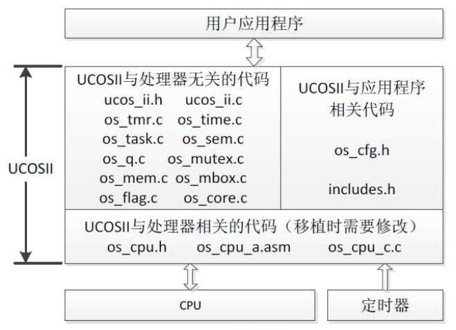 总结 STM32 常见的一百多个知识点