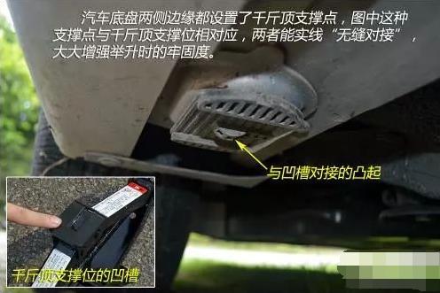 螺旋千斤顶设计大作业如何正确使用汽车千斤顶新手司机看过来老司机教