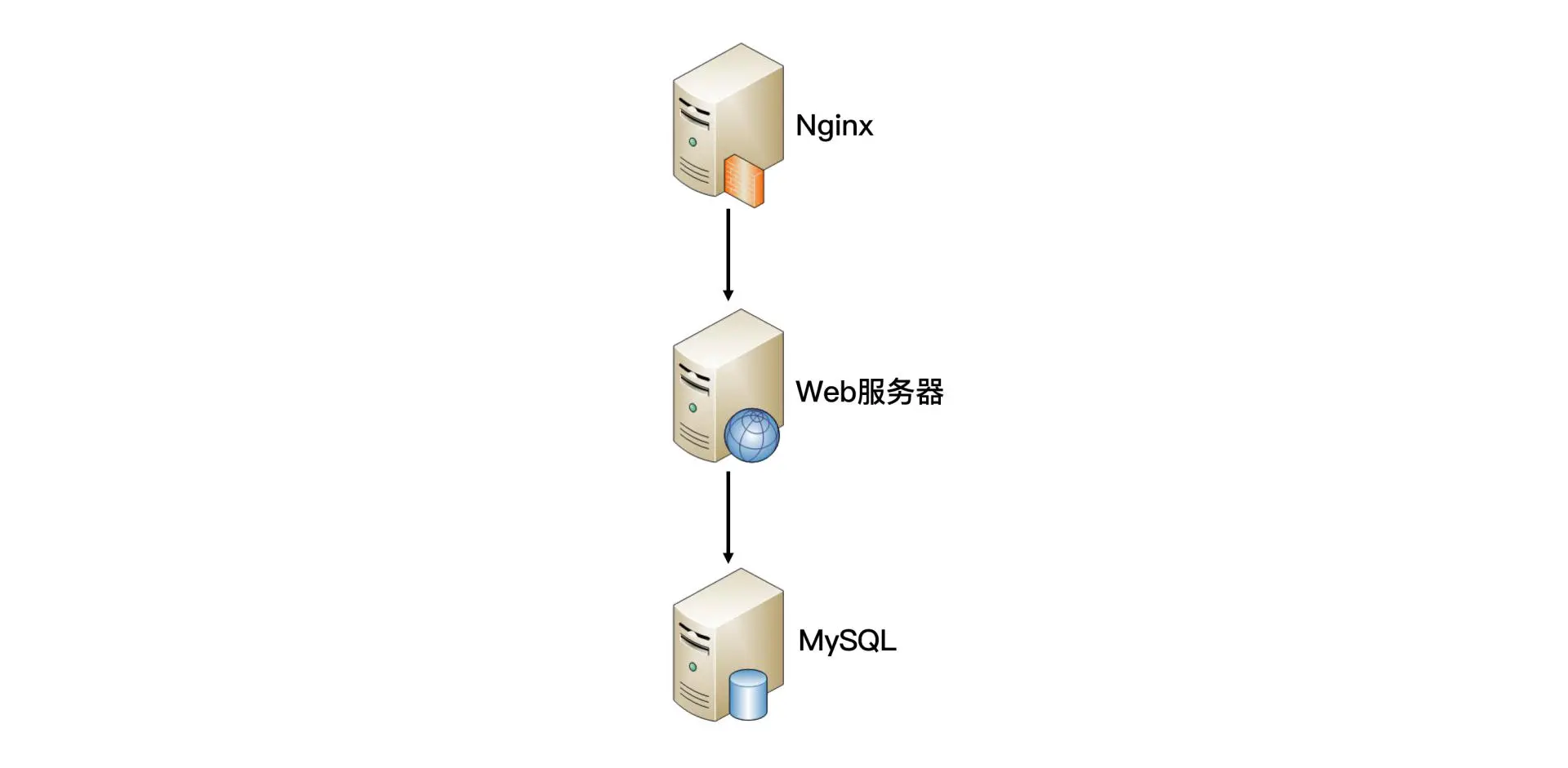 物理部署架构图