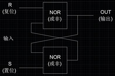 基本rs觸發器真值表plcdcs組態中rs觸發器的使用說明