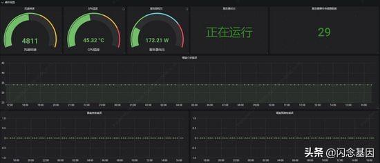 服务器定期监控数据_基础设施硬件监控探索与实践