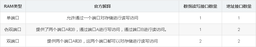 请在此添加图片描述
