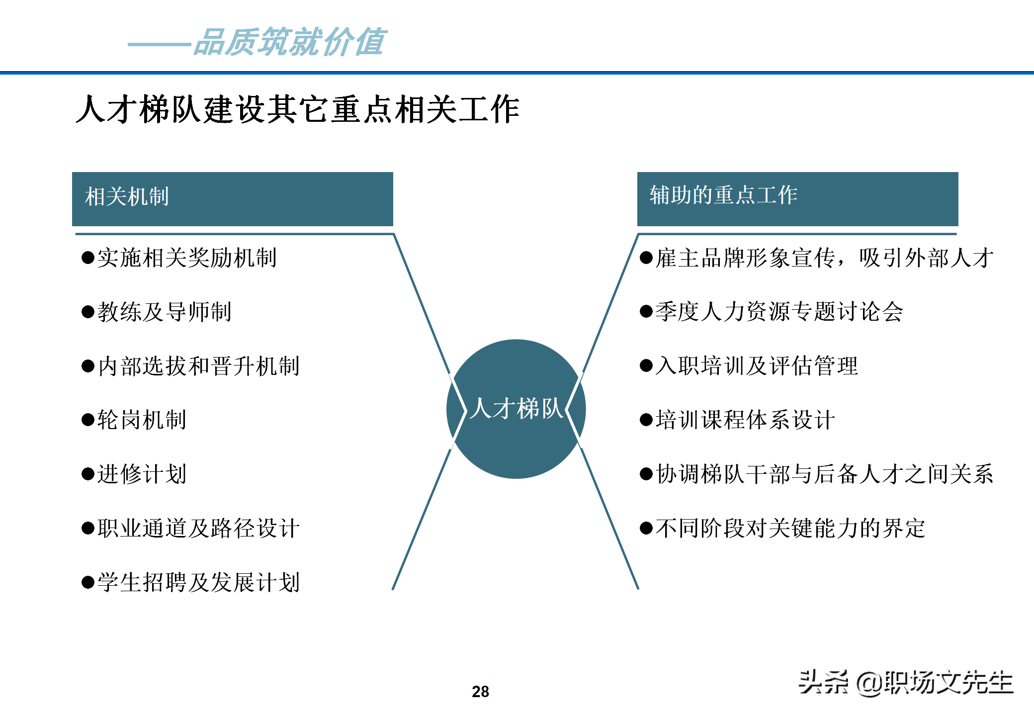 理想的人才梯队体系特征：40页人才梯队建设实施方案，果断收藏