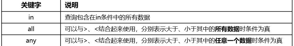 MySQL高级详解