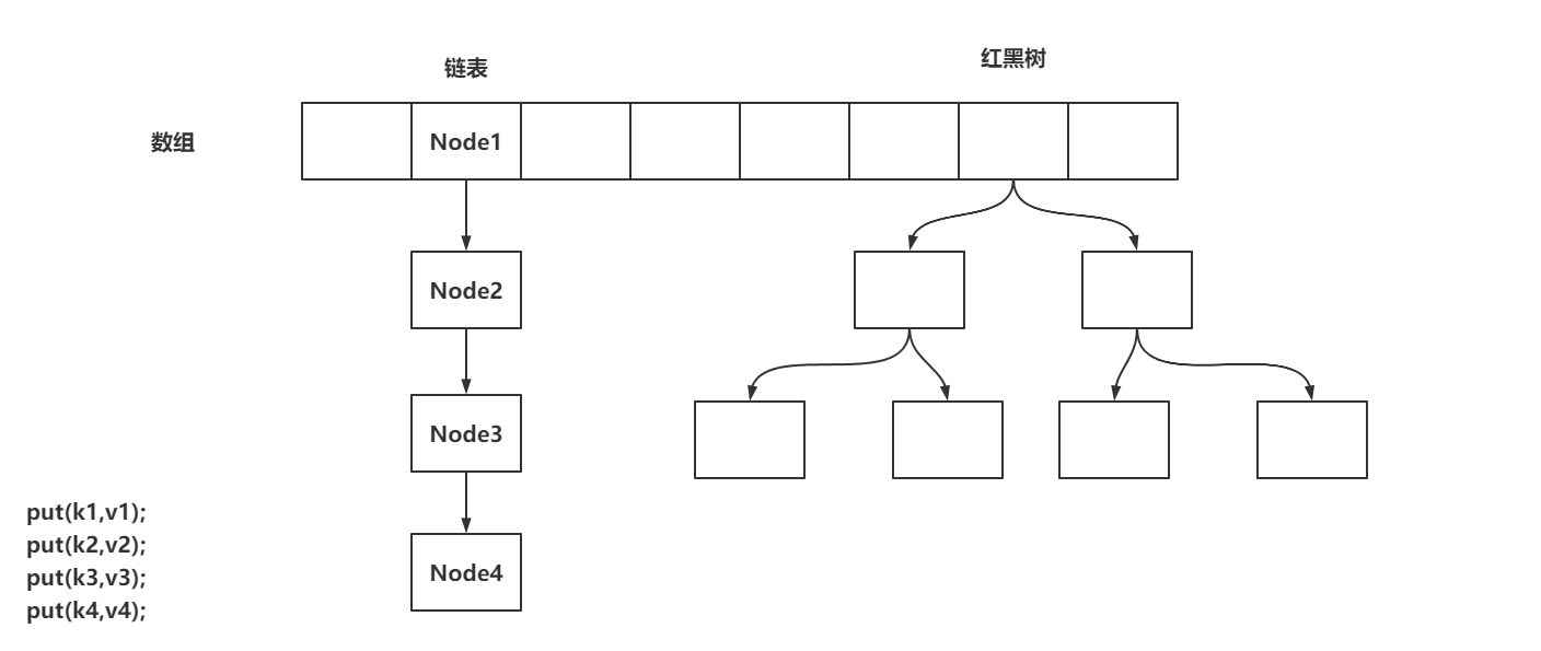 马士兵-郑金维—并发编程—6.并发集合