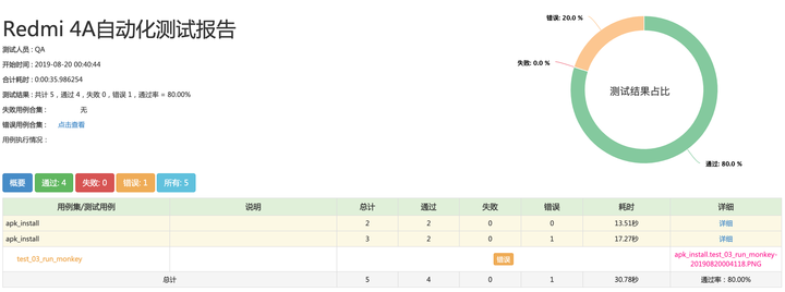 都2023了！别再问我，UI自动化测试怎么做了……