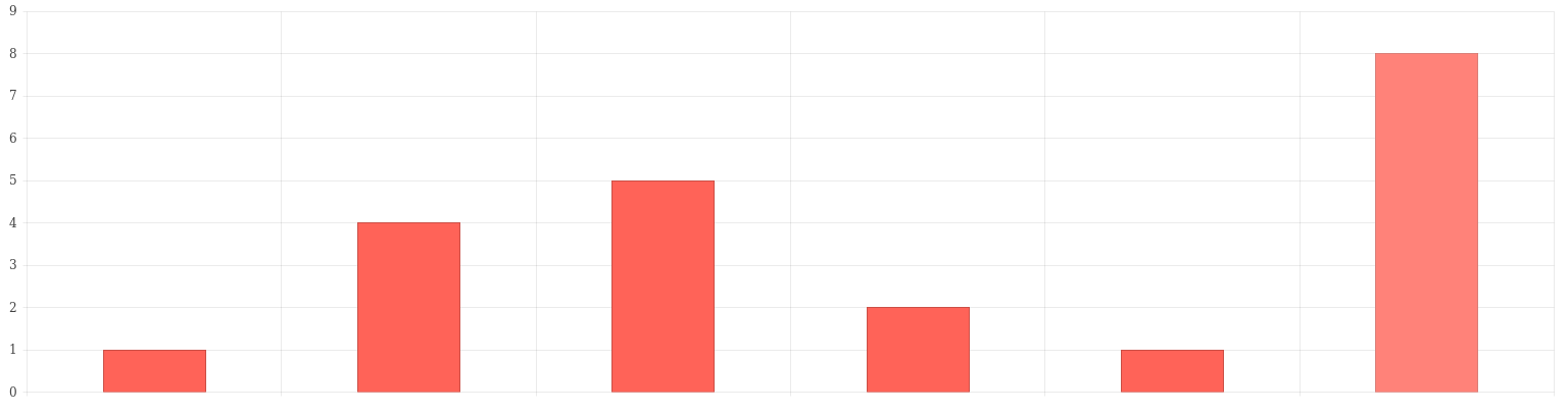 如何显示并管理Python应用的数据？Kendo UI for Angular有妙招！