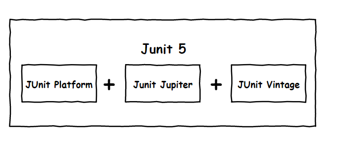 junit图标图片