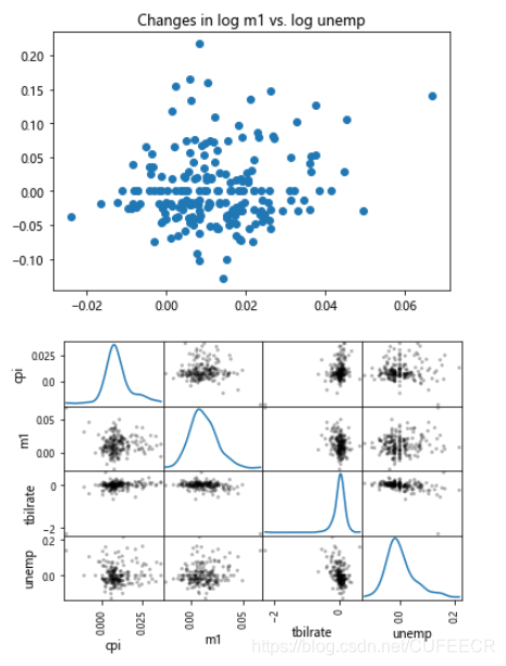 python pandas type scatter macrodata show