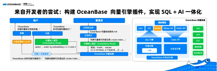 OceanBase开发者大会实录-杨传辉：携手开发者打造一体化数据库