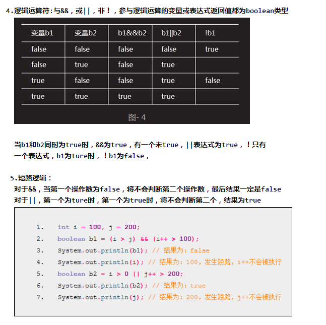 java基本语法之基本类型