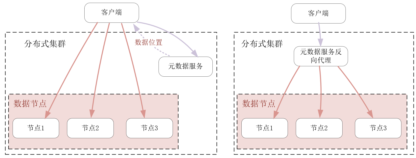 520 · 一致性哈希 II