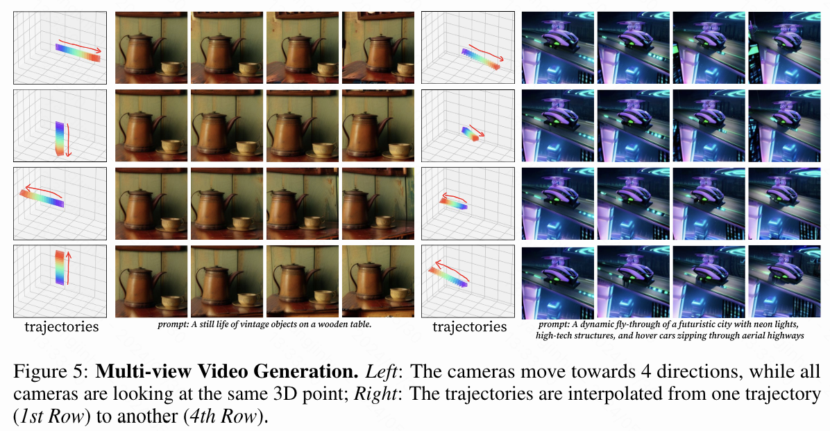 即插即用！CVD：第一个生成具有相机控制的多视图一致视频方案！（斯坦福港中文）