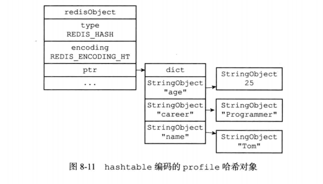 Redis-数据结构与对象_redis_09