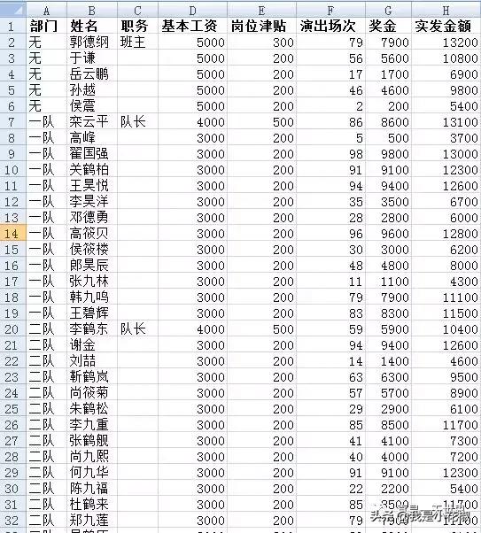 格职务为队长,并且实发金额 10000 的人以下是德云社的工资表