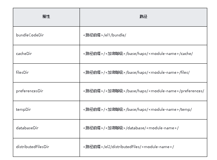 HarmonyOS/OpenHarmony(Stage模型）卡片开发应用上下文Context使用场景一