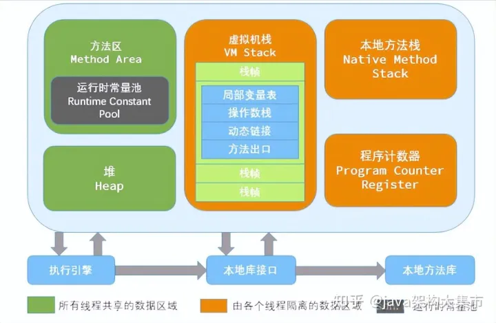 死磕JAVA10余年，呕心整理出了核心知识点已经做成PDF，无私奉献