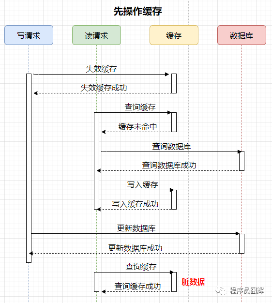 redis面试必会6题经典_redis 面试