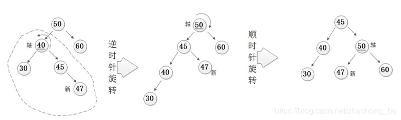 树，二叉树，查找算法总结