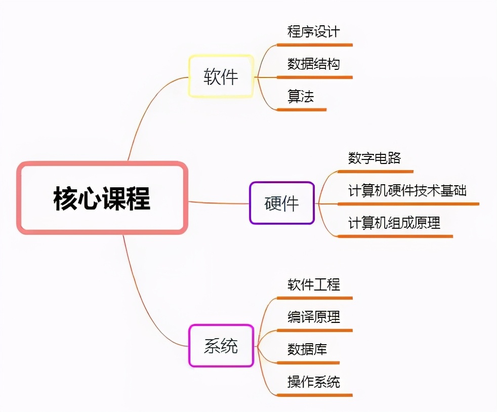 清华计算机专业去向,编程达人 清华教授赵有建：计算机专业的方向、趋势、内容和建议...