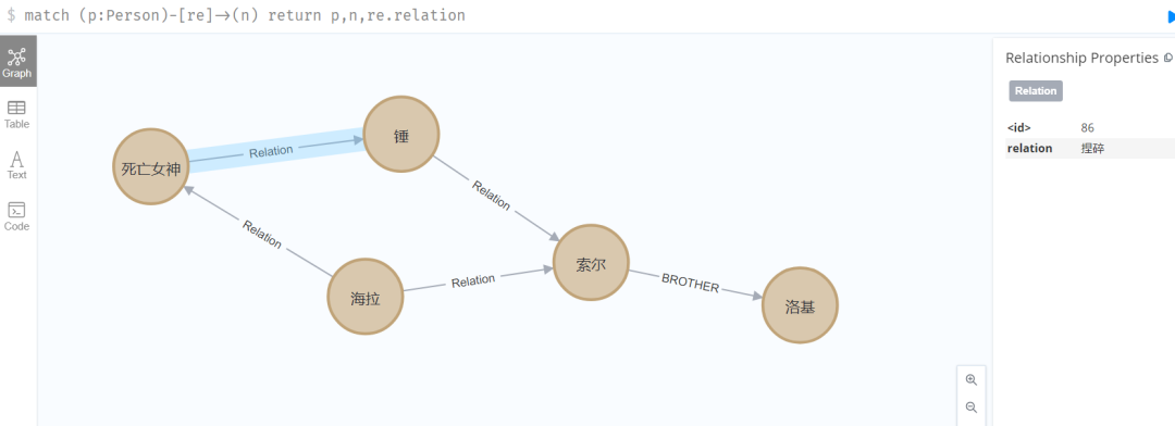 凭借SpringBoot整合Neo4j，我理清了《雷神》中错综复杂的人物关系