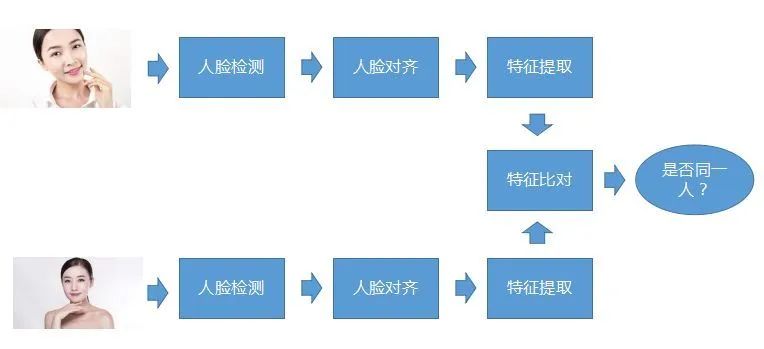 人脸识别技术算法_人脸识别技术算法