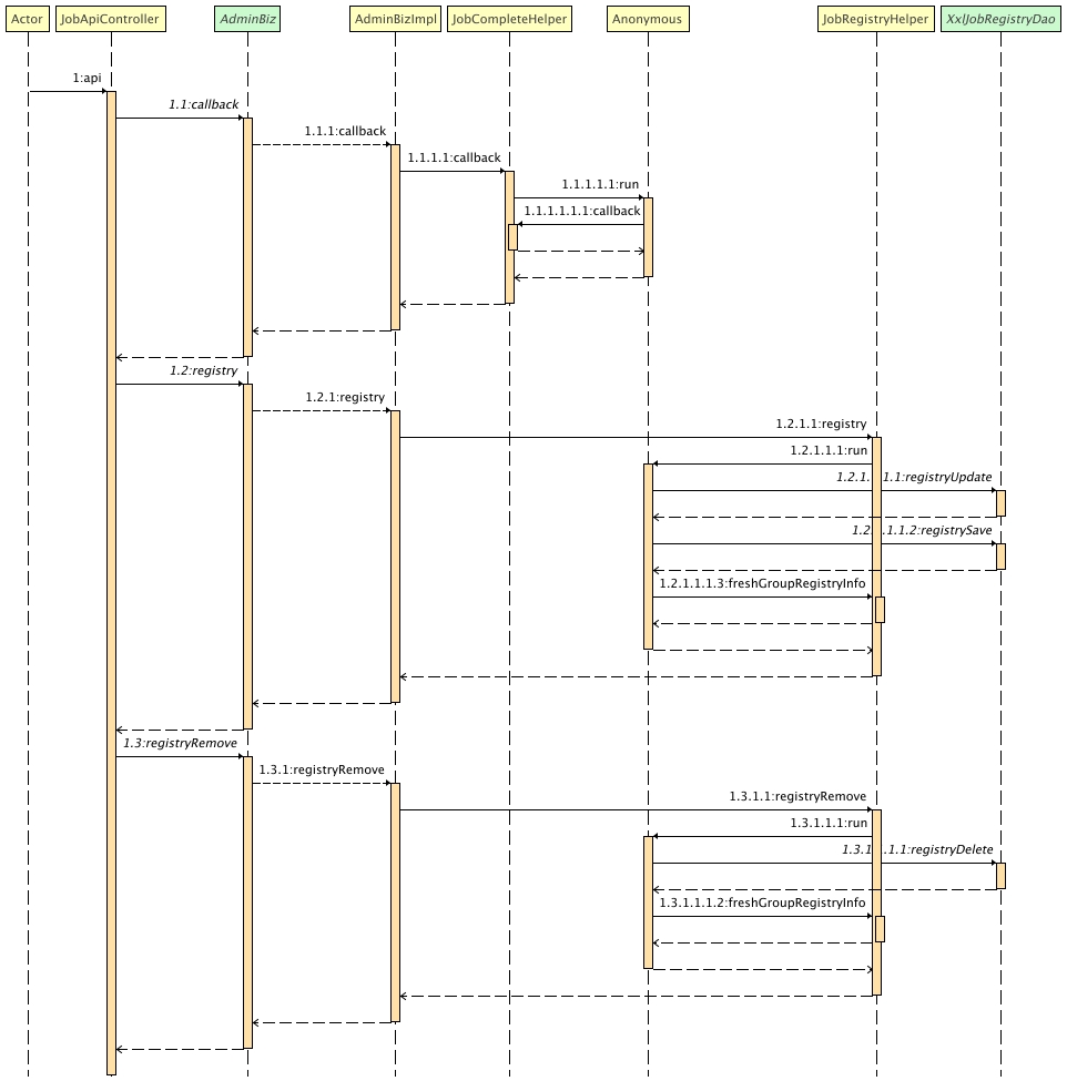 JobApiController_api