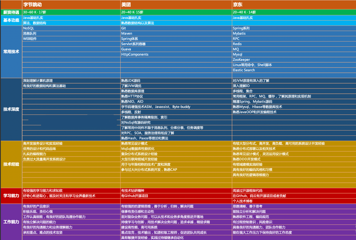 全网首发“Java面试考点大全”，20+互联网公司，应有尽有