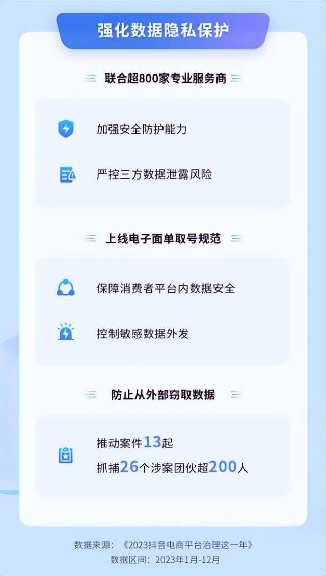 抖音电商严打低质内容：下架短视频1797万条，封禁直播间148万个