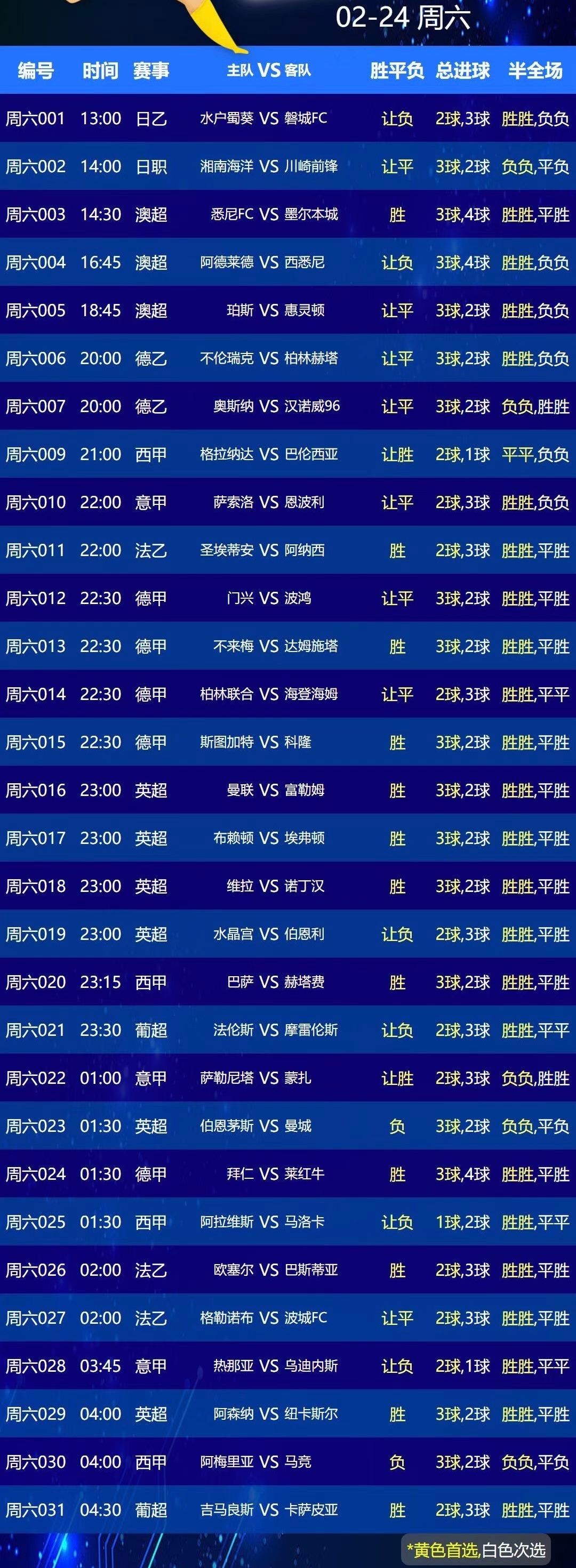 2月24日（周六）比赛前瞻：曼联 VS 富勒姆、拜仁 VS 莱比锡