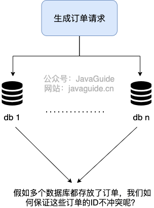 <span style='color:red;'>分布式</span> <span style='color:red;'>ID</span>