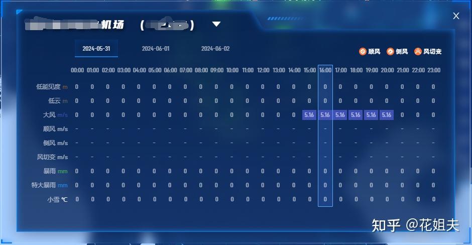 antd table列选中效果实现