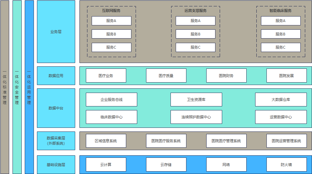 平台架构图/业务结构图/系统架构图如何画-CSDN博客