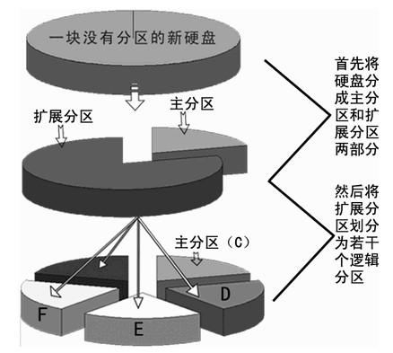 2f76e8eb4691c056128cb30ed0abe804 - Linux—磁盘管理