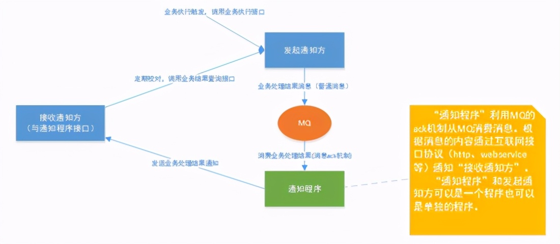 悟了！原来这才是分布式事务的正确打开方式