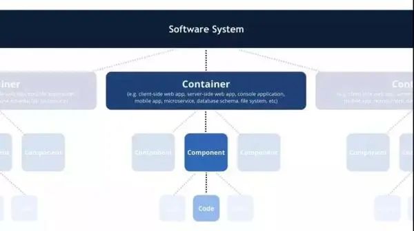 如何画出一张优秀的架构图（老鸟必备）_python_09