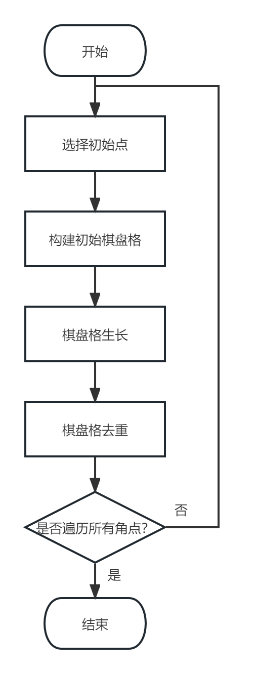 相机One Shot标定