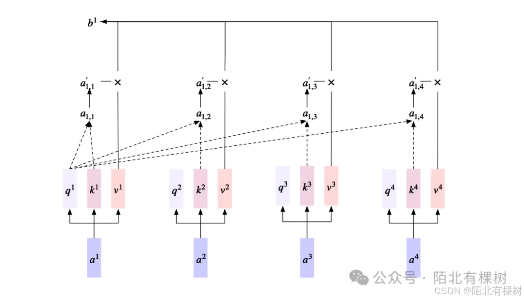 2.2 大模型算法基础：Transformer —— 《带你自学大语言模型》系列_人工智能_10