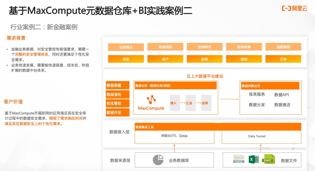 持续定义Saas模式云数据仓库+BI