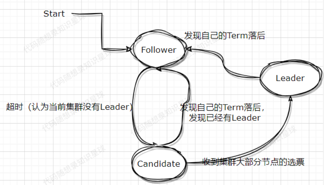 基于Raft算法的分布式KV数据库：六、常见问题及解答