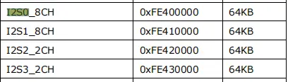 OpenHarmony 适配HDMI接口声卡_openharmony_06