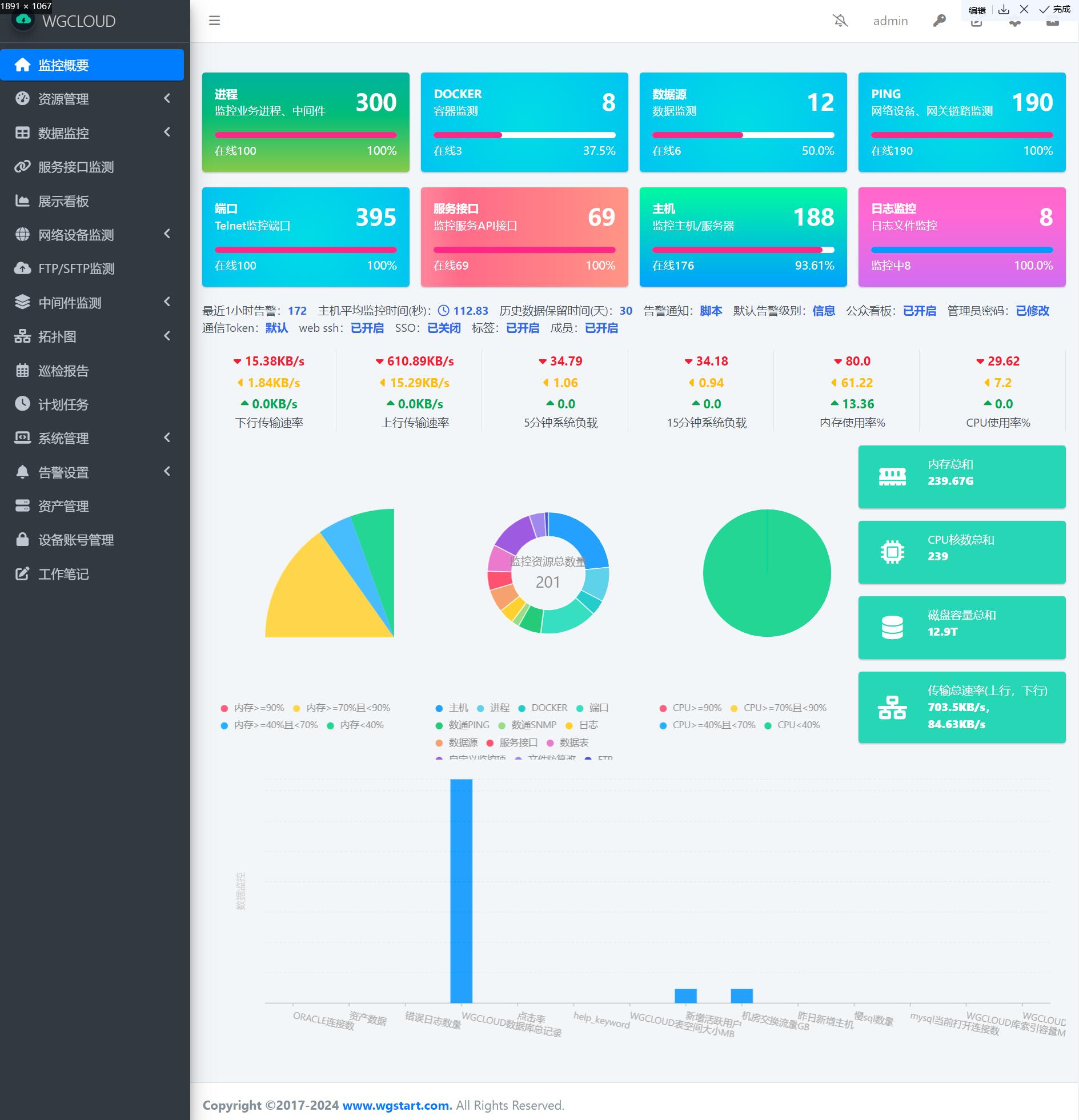 服务器状态监测软件「 WGCLOUD 」基础功能介绍_运维