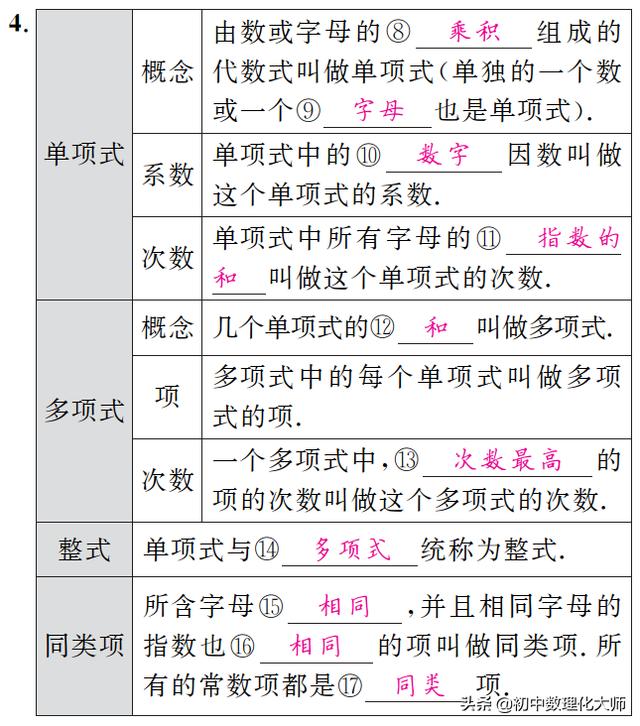 代數式的書寫規範八種中考數學一輪複習第2節代數式與整式運算