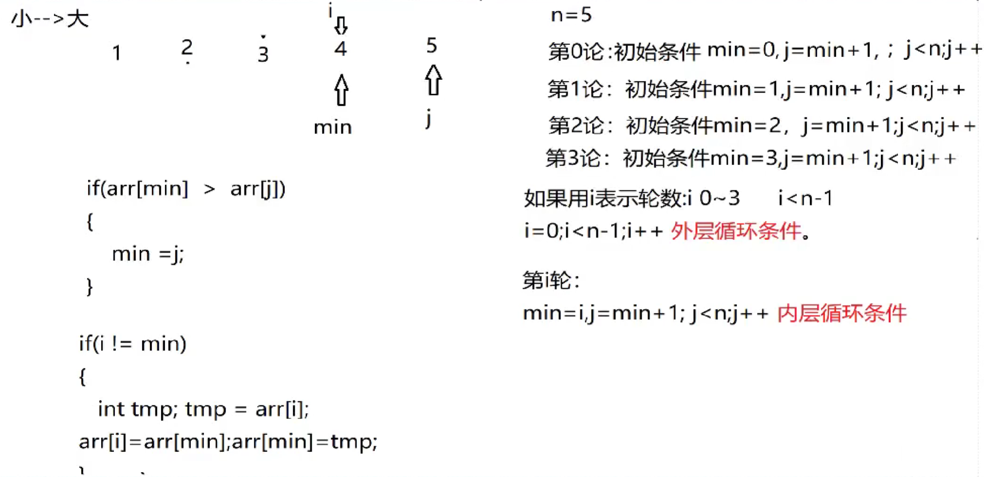 链表排序