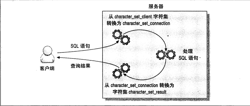 mysql 引擎 校对,MySQL 字符集和校对