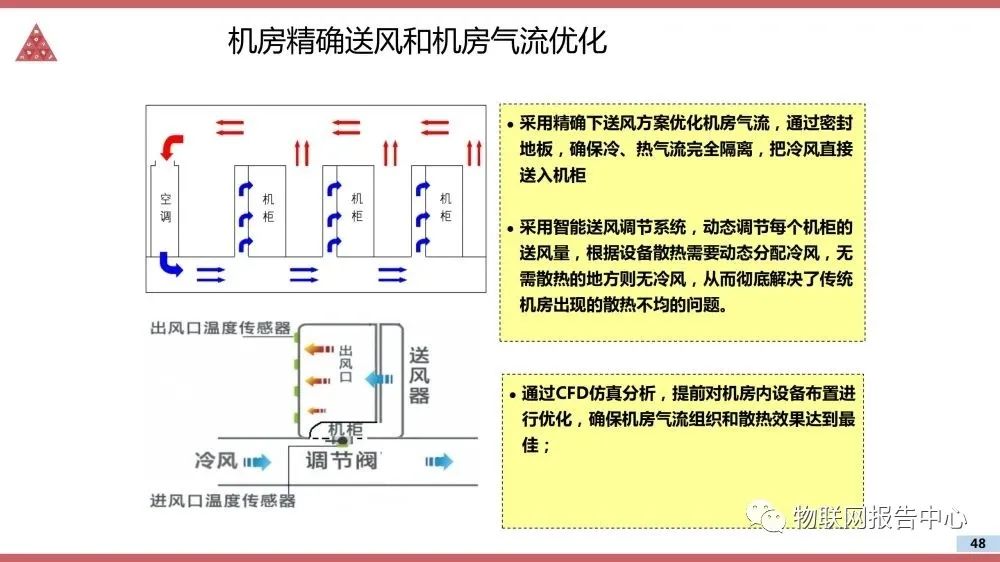 数据中心建立方案 2f8ab5394582f7e82c6edd59a0e695be.png