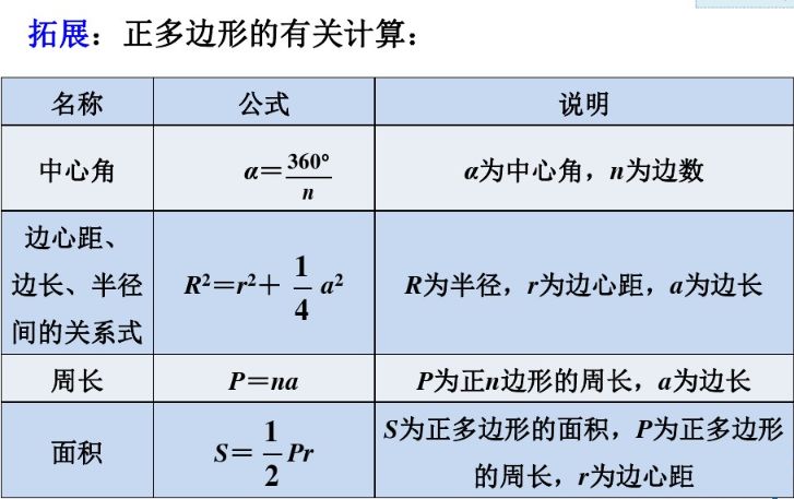 Java计算一个多边形的重心 北师大版九下数学3 8 圆内接正多边形知识点精讲 Remusrickcat的博客 Csdn博客