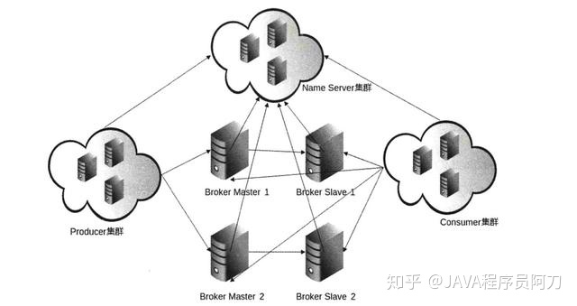 rocketmq部署 2f90fc6611e32c9892a0ac29bd1f318d.png