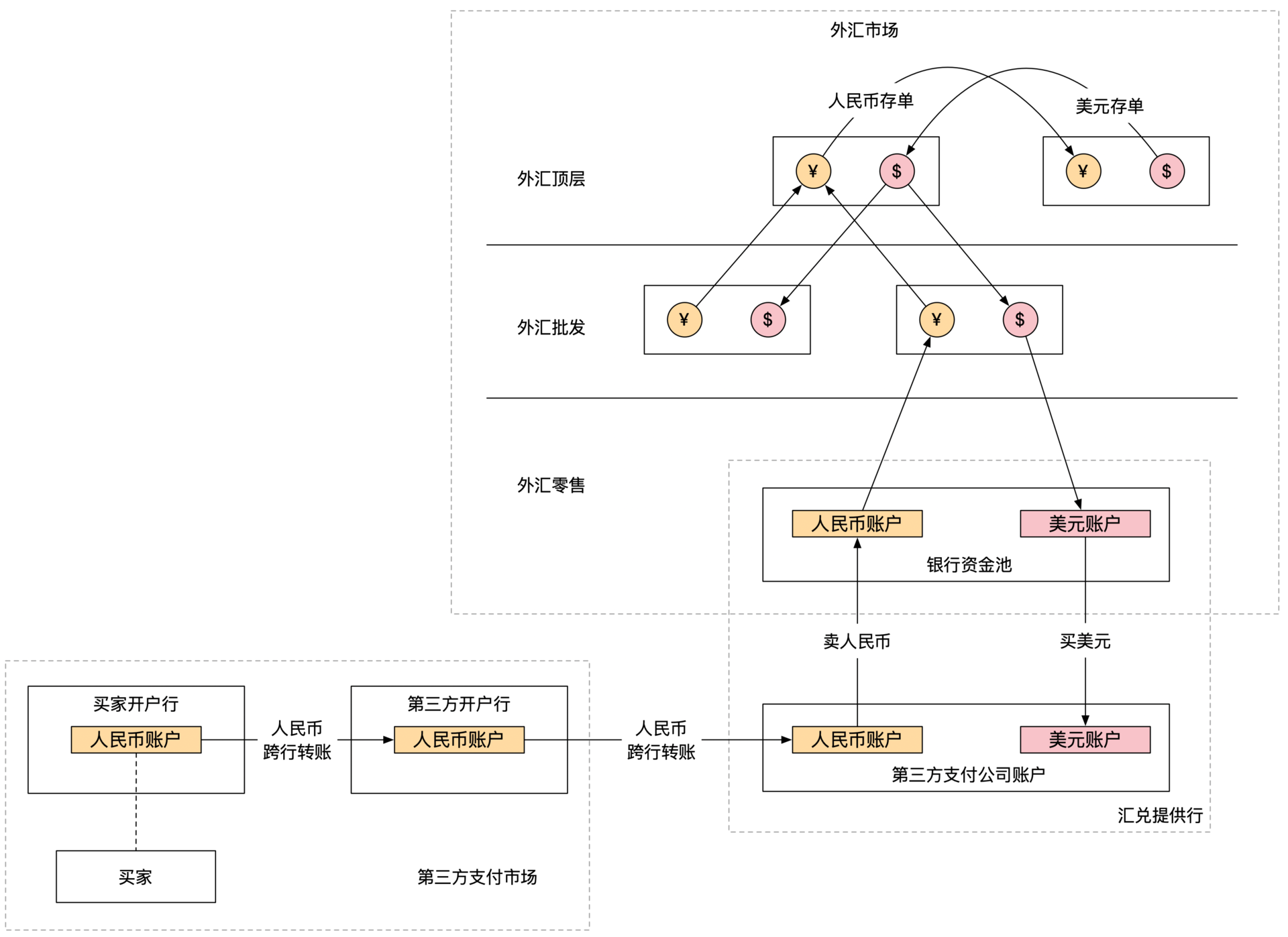 扫码支付后都发生了啥？_python_08